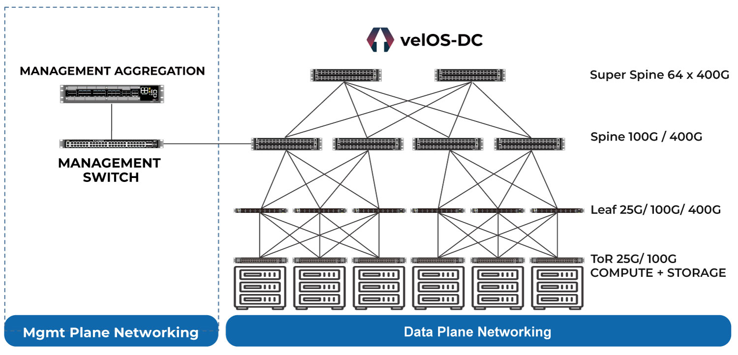 Complete- Solution-for- Datacenter
